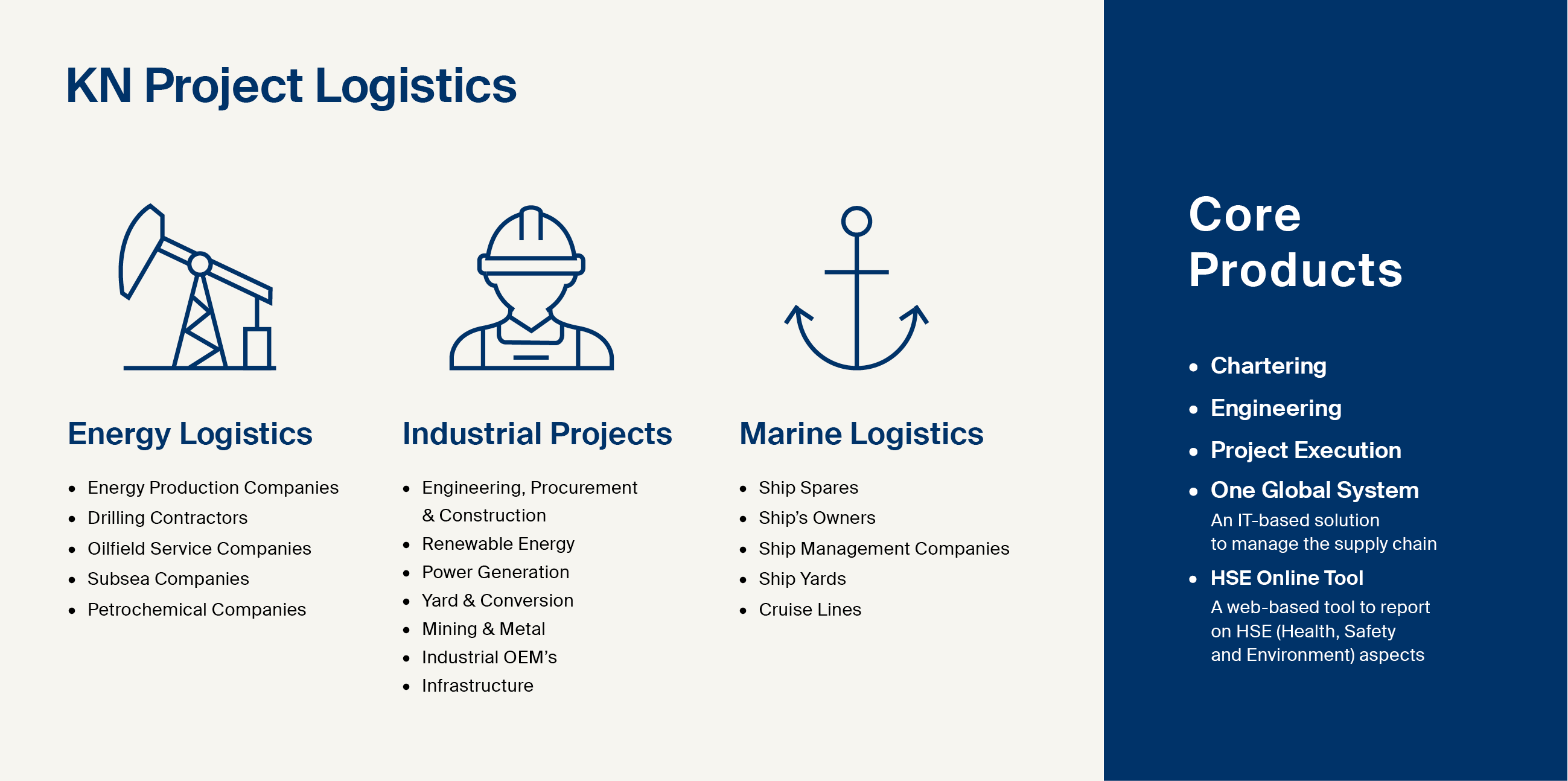 Contact our experts today to learn more about our project logistics solutions